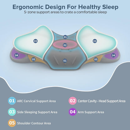 Ergonomic Cervical Neck Pillow for Pain Relief - Contour Memory Foam Support for Side, Back & Stomach Sleepers - Perfect for Home, Office & Travel